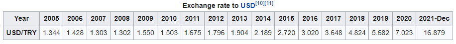 lira-usd.PNG