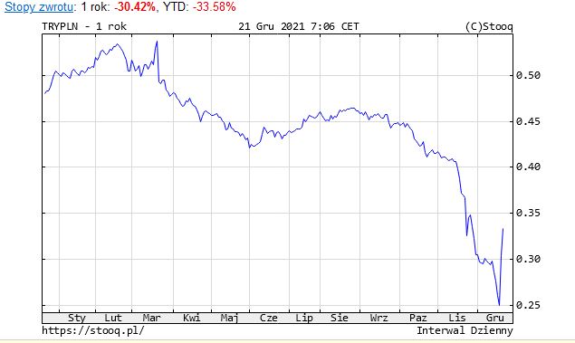 lira.JPG