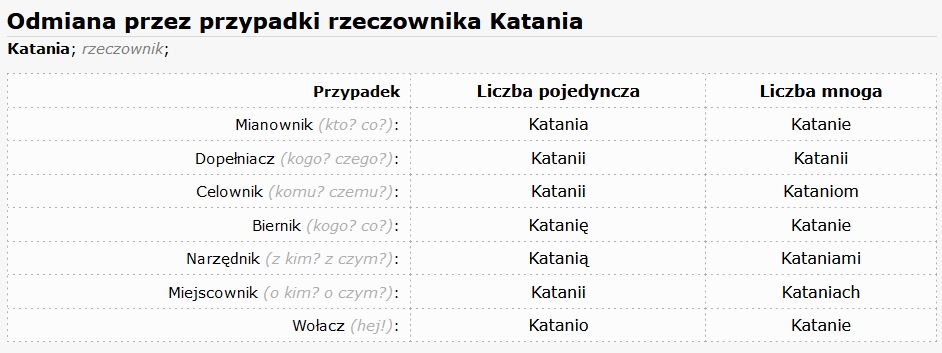 Odmiana przez przypadki dla nieuków.jpg