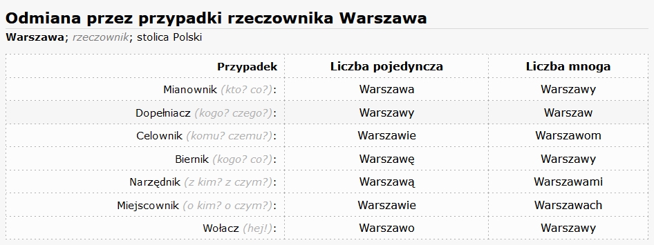 Odmiana przez przypadki dla nieuków, Warszawa.jpg