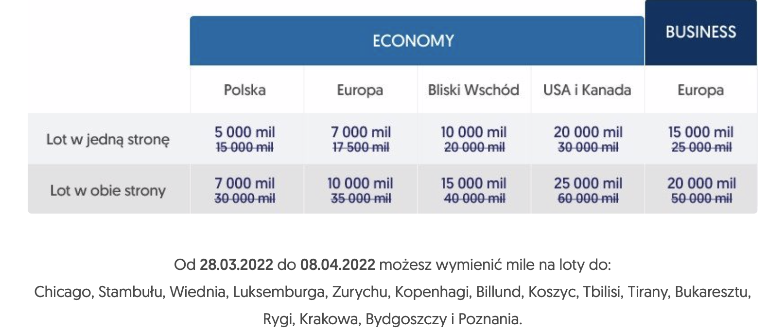 Zrzut ekranu 2022-03-28 o 10.10.34.png