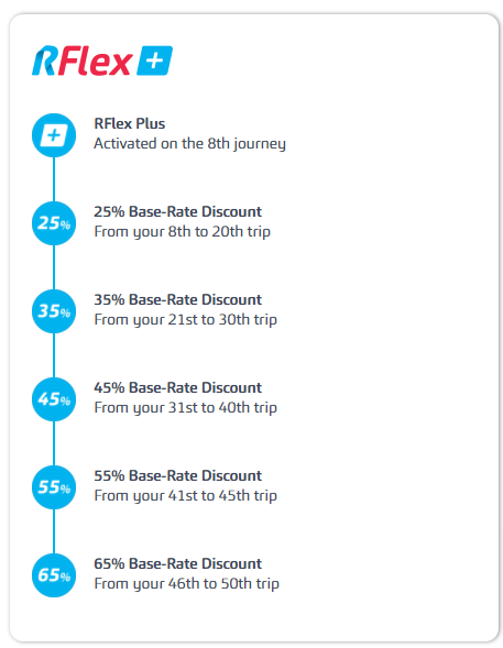 RFlex-Loyalty-Program.png