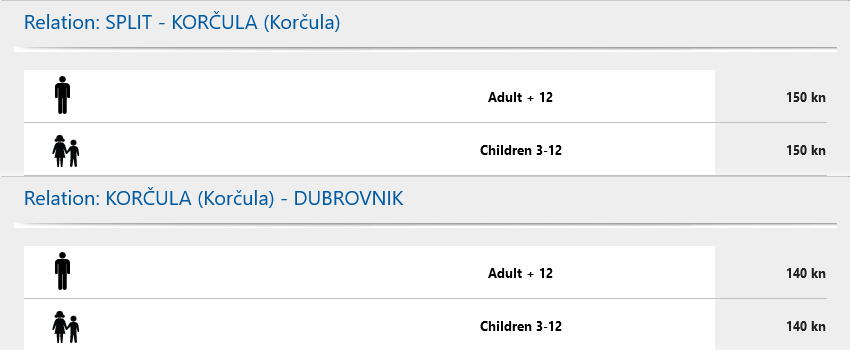 split-korcula-dubrownik.png