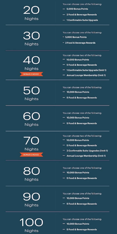 milestone rewards.png