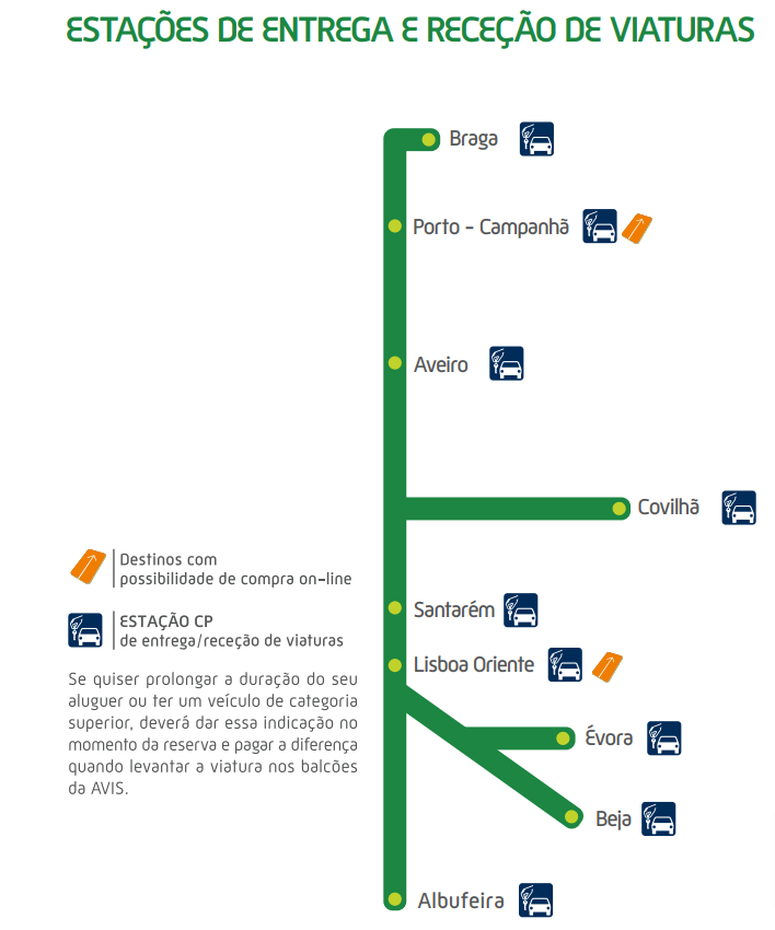 Estações-de-Entrega-e-Receção-AVIS-CP.png