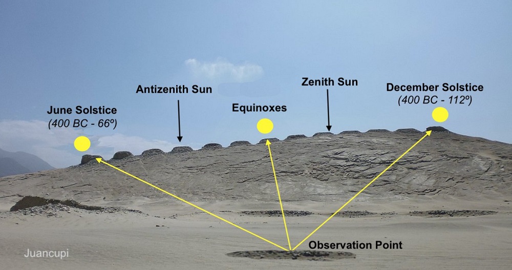313D-Image+Observing+the+Calendar.jpg