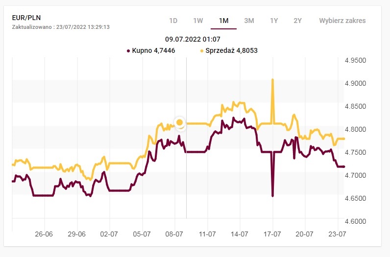 kantor_alior_EUR_9_lipca_2022.jpg