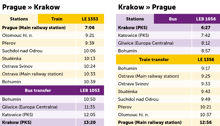 Timetable Prague - Krakow.jpg