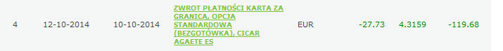 cicar-zwrot.PNG