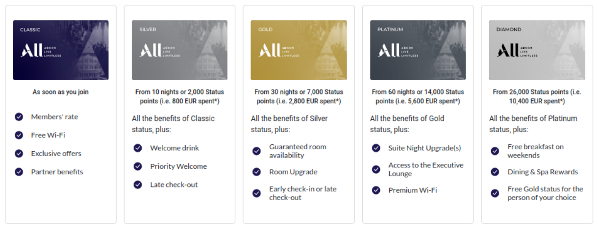 Accor benefit.png
