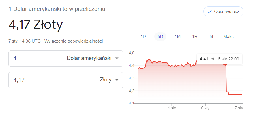 usd pln.PNG