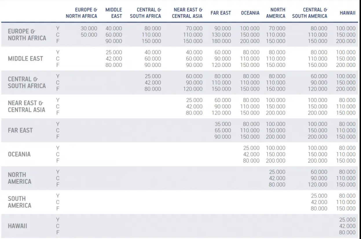 M&B Award Chart.png