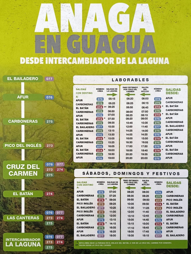 Góry Anaga - rozkład.jpg