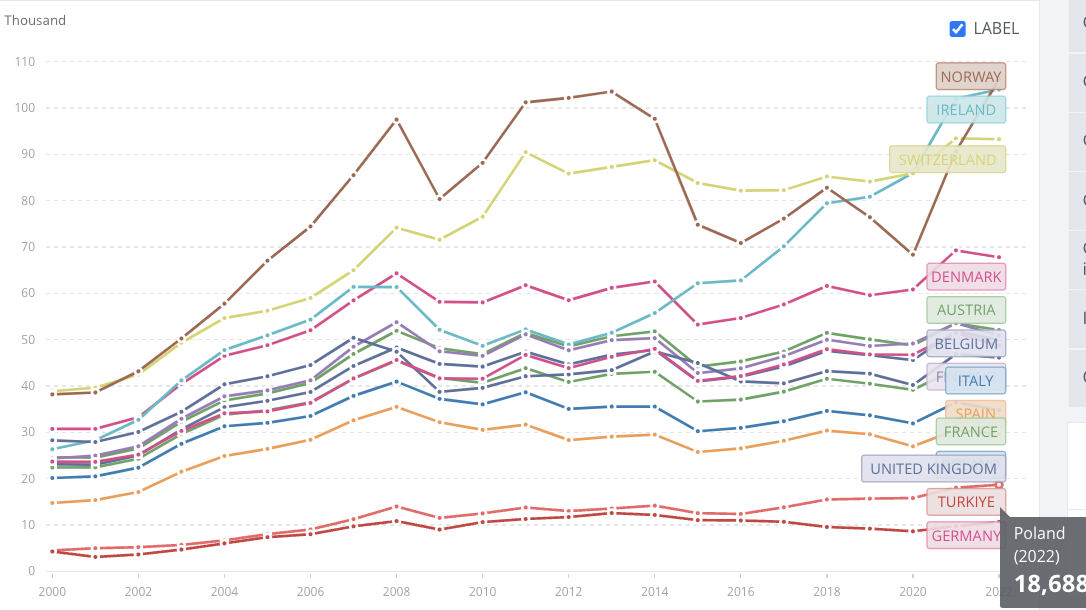 PKB per capita.png