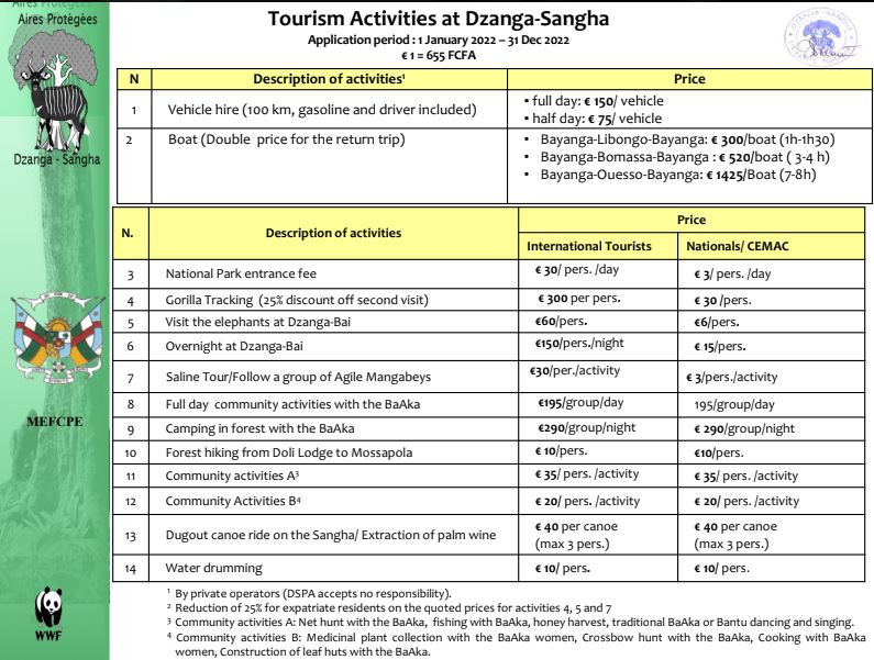 Dzanga-Sangha.JPG