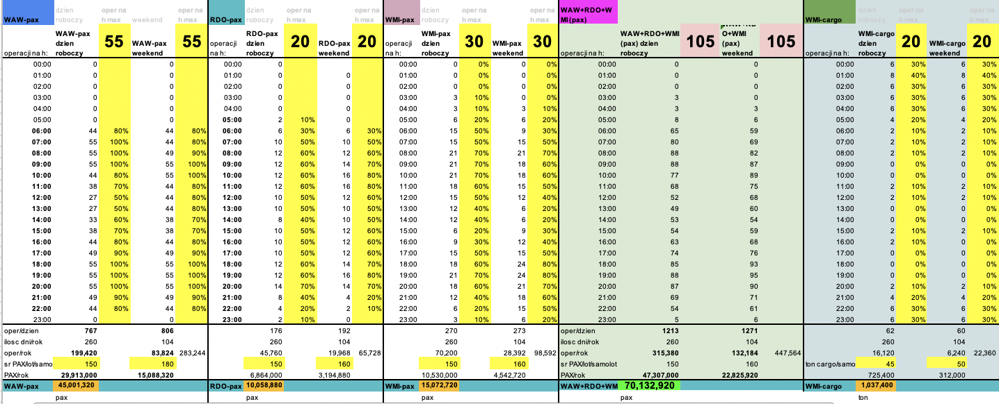 WAW-1pas-WMI+RDO-MAX-70mlnPAX-1mlncargo.png