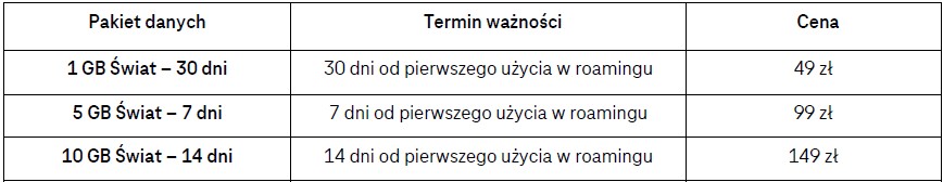 Pakiety TM świat.jpg