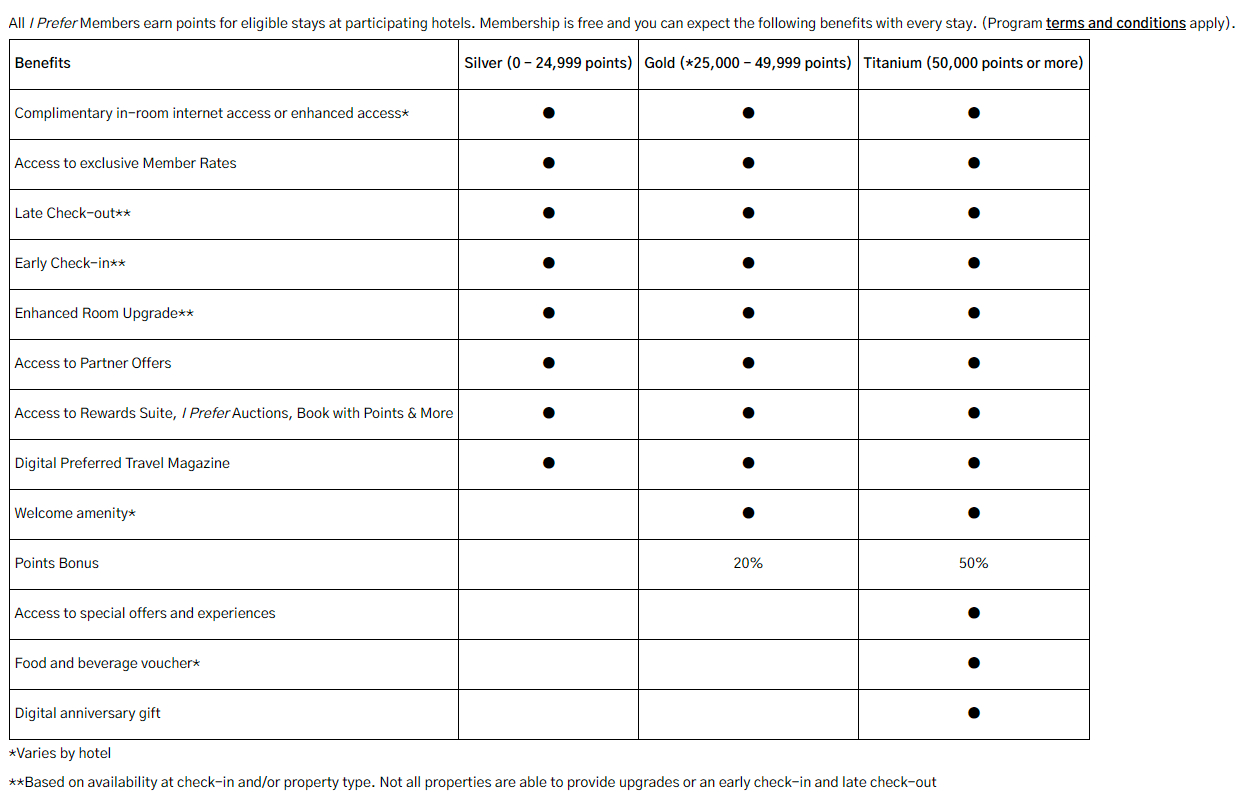 Member_benefits_for_hotel_stays,_Free_membership_-_I_Prefer_-_2024-07-01_13.35.20.jpg