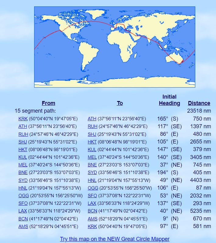KRK-ATH-RUH-SHJ-HKT-KUL-MEL-BNE-SYD-HNL-OGG-SFO-LAX-BCN-AMS-KRK.png