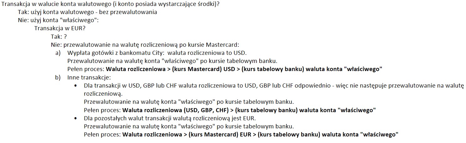 Citi przewalutowanie.jpg