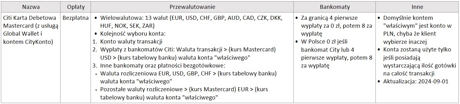 Citi tabelka.jpg