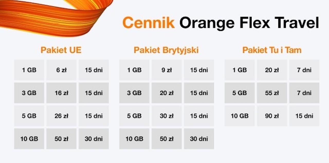 orange-flex-travel-cennik.jpg