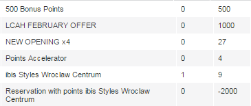 Punkty Le Club Accorhotels.png