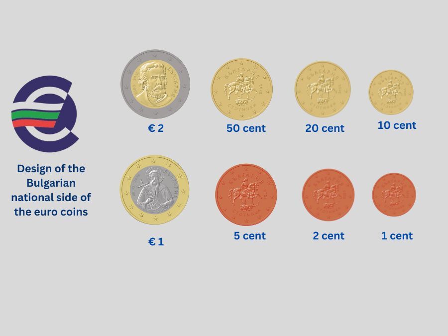 Bulgarian national coins.jpg