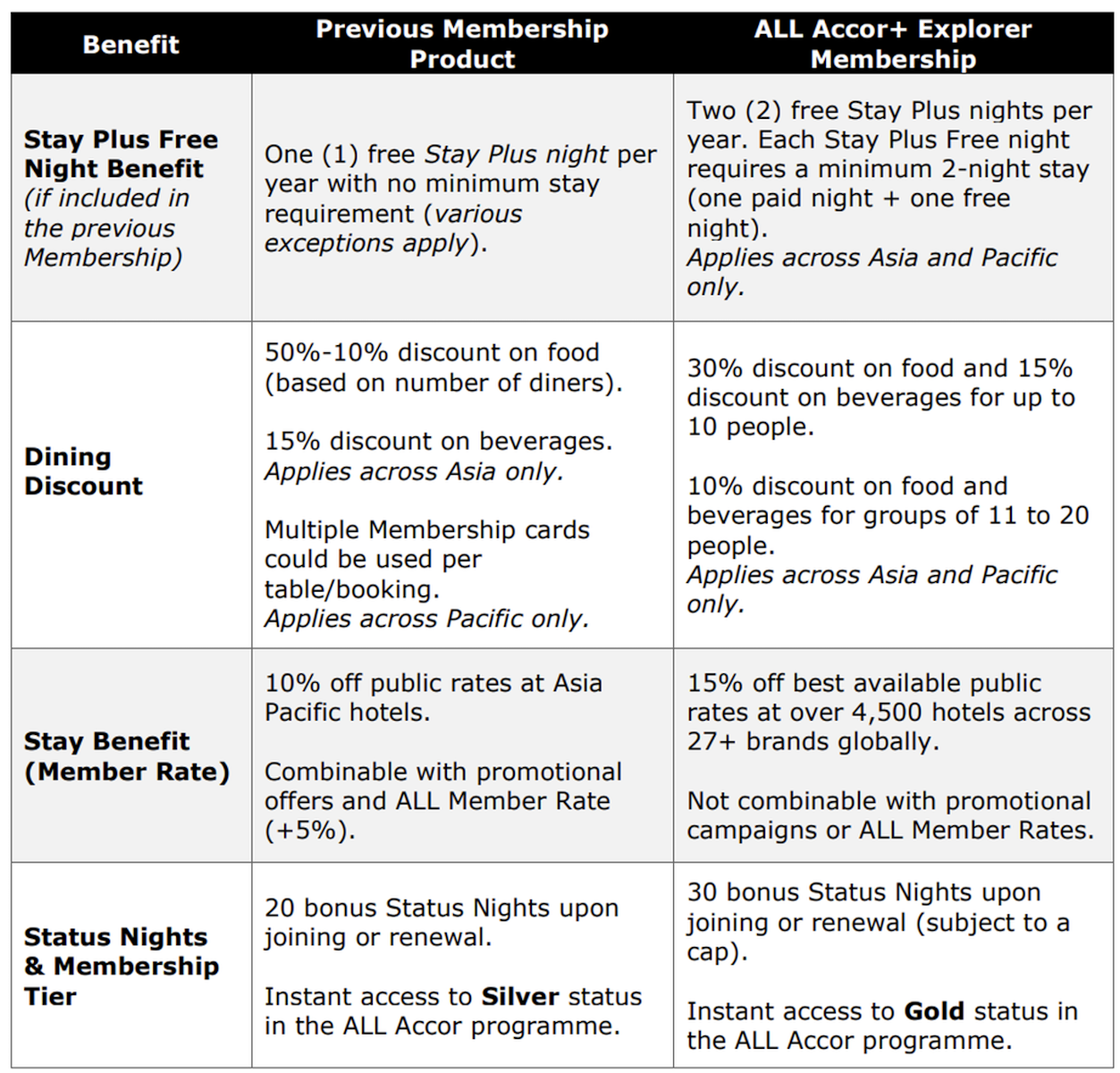 Accor-Plus-Changes.png
