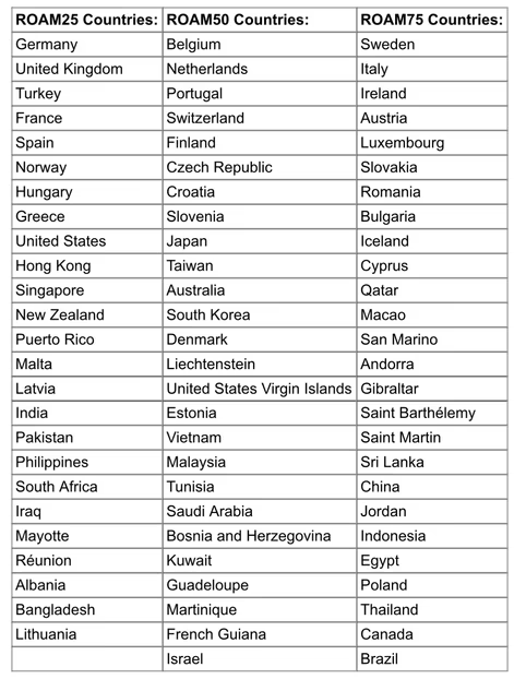 lista-krajow.png