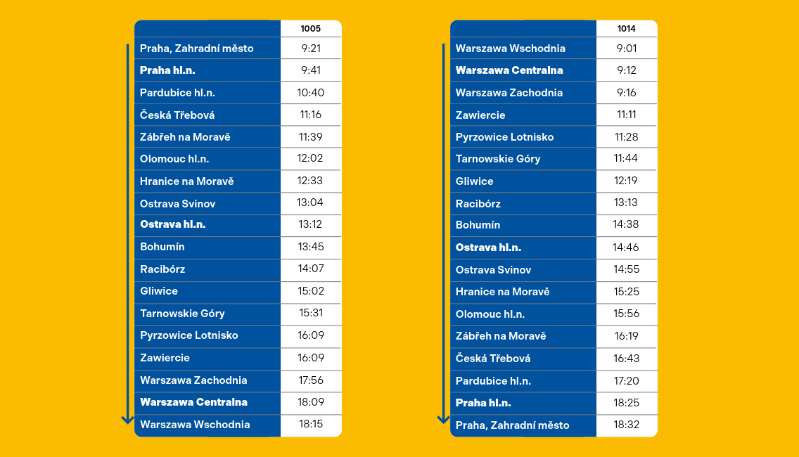 Praha_Varsava_2025_12.png