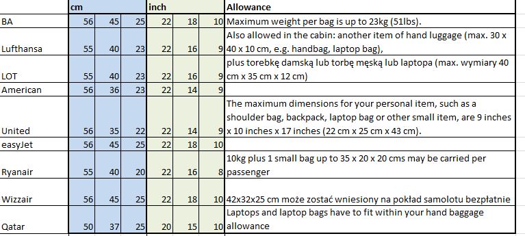 baggage.JPG