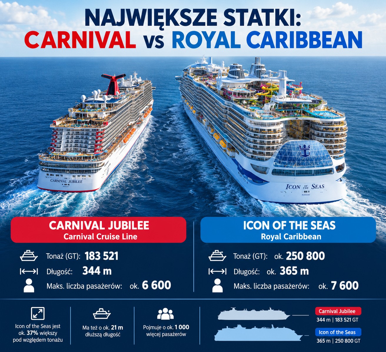 carnival_vs_royal_comparison_2mb.jpg