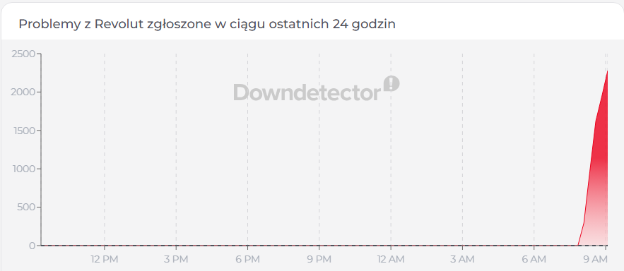 downdetector.png