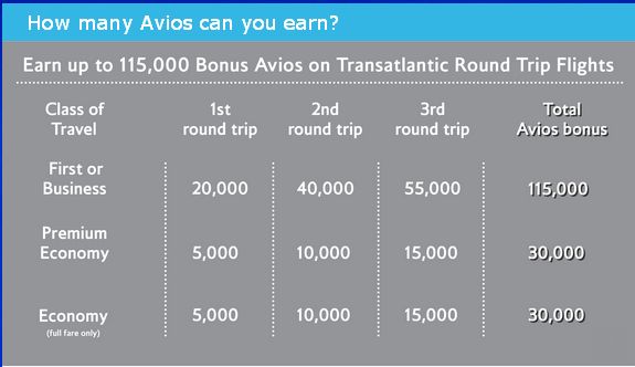 avios.jpg