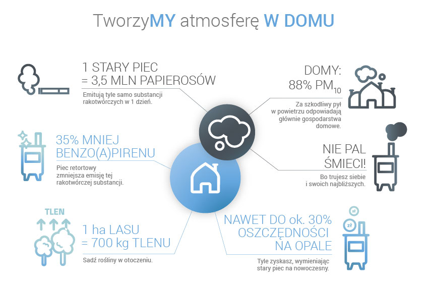 infografika-tworzymy-atmosfere-w-domu.jpg