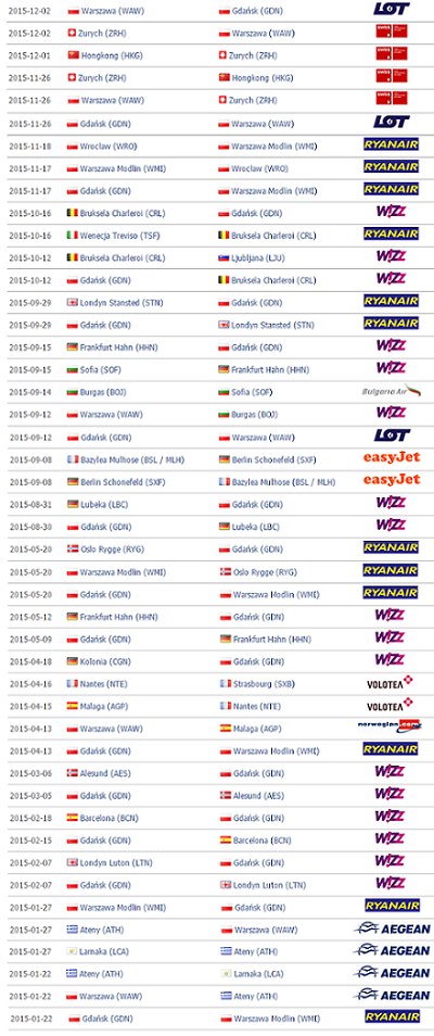 podsumowanie-rok-2015.png
