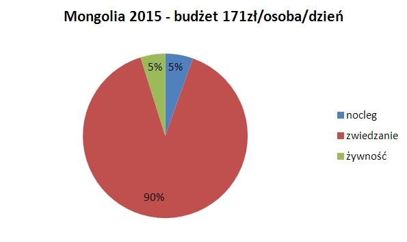 mongolia budzet.jpg