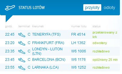 Pyrzowice.PNG