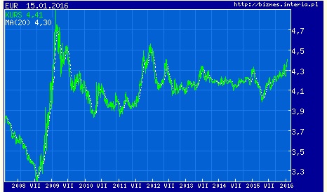 kurs_eur.jpg