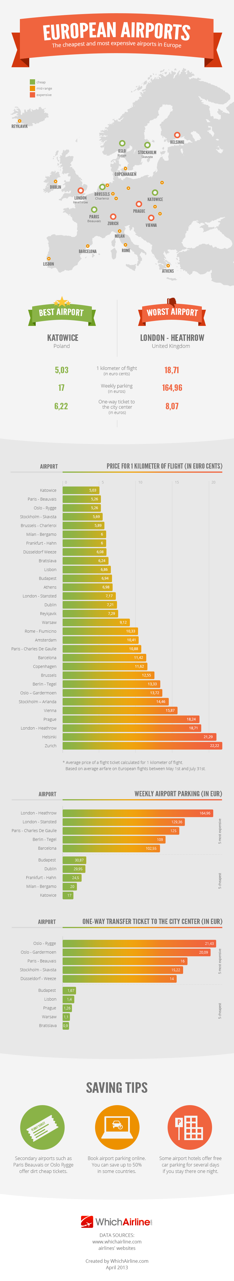 european_airports_infographic.png