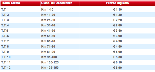 Schermata 2013-06-25 alle 13.19.19.png