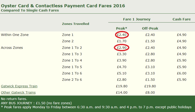 tfl single fares.jpg