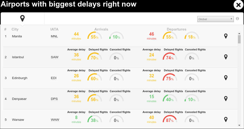 delays.png