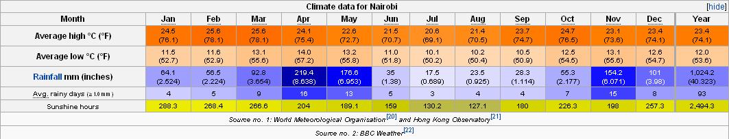 nairobi.JPG