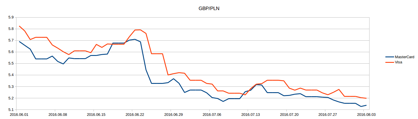 gbp_pln.png