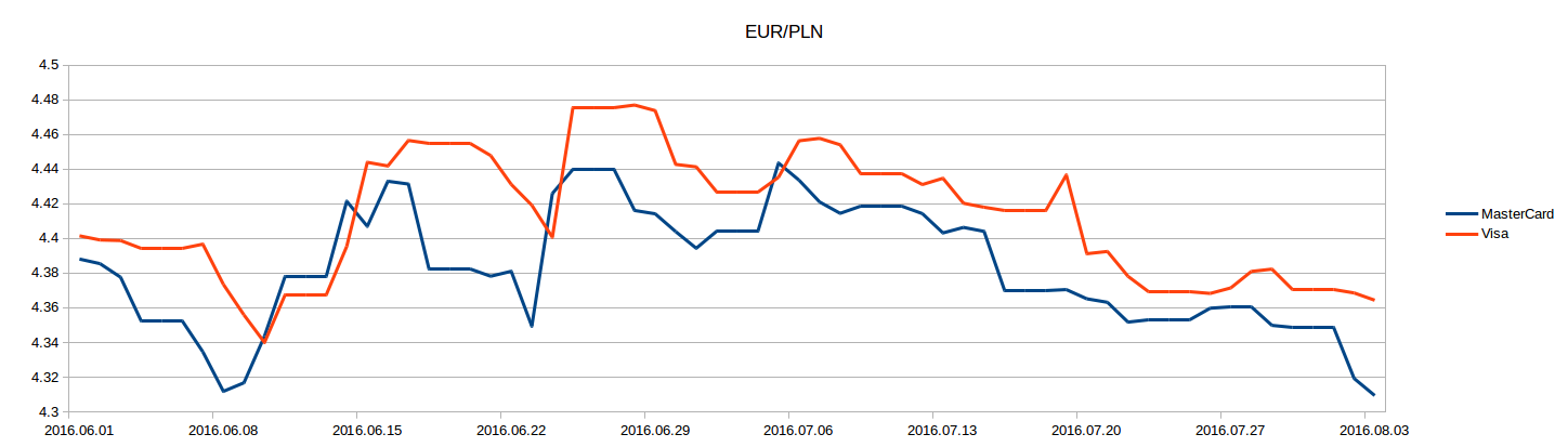 eur_pln.png