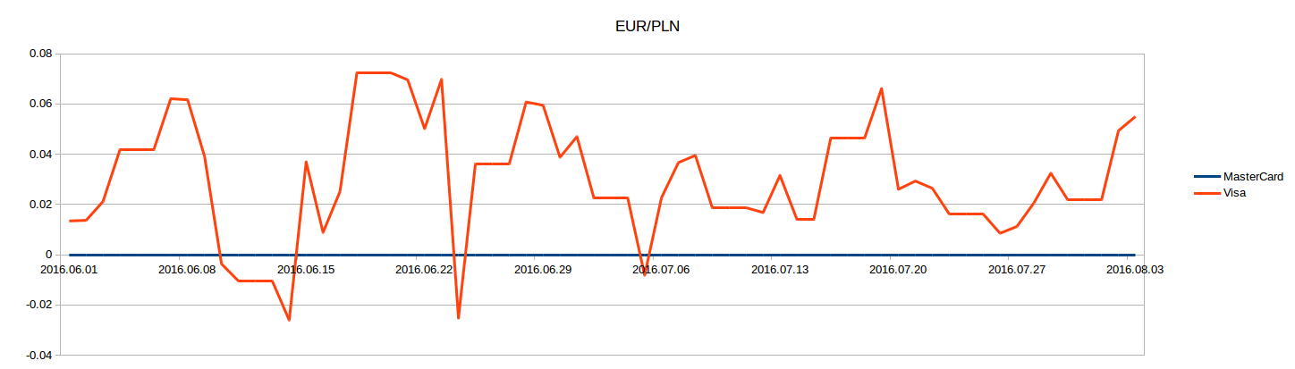 eur_pln2.png