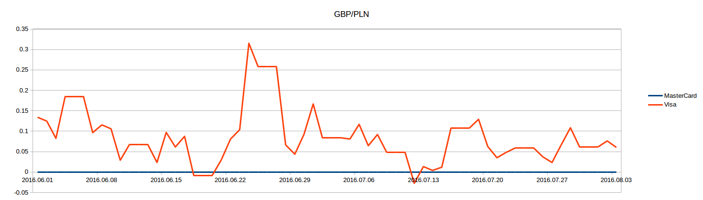 gbp_pln2.png