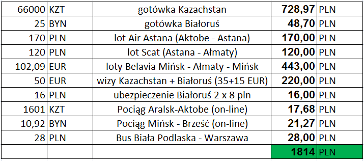 koszty_kazachstan.png